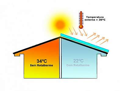 Isolamento térmico telhado zinco